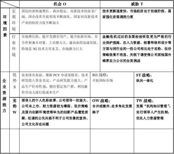 华为swot模型分析