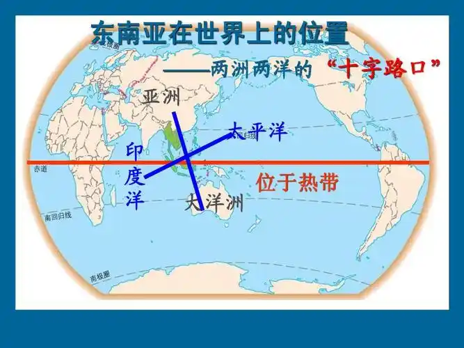 上课用 东南亚在世界上的位置 ——两洲 两洋的"十字路口" 十字路口"