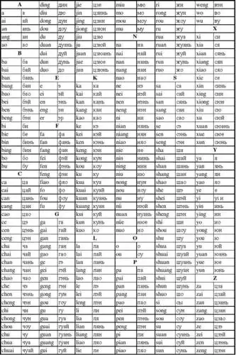 俄汉语音对照表