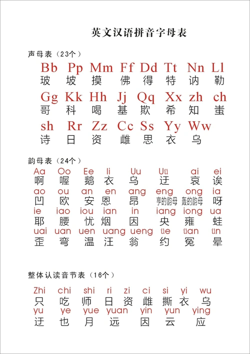 英文汉语拼音字母表