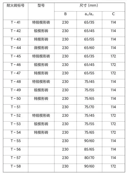 三,竖厚楔形耐火砖的规格及尺寸