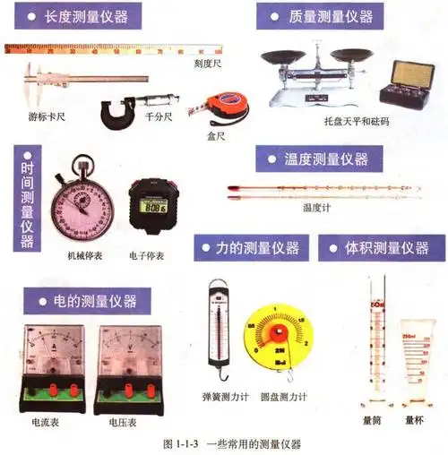 2,科学探究的工具 仪器是科学探究的重要工具,测量是物理实验的重要