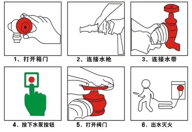 第四篇 消防安全知识