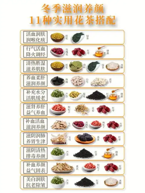 冬季益气补血滋润养颜必备11种花茶搭配