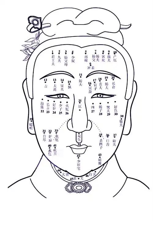 相由心生你的面相就是你的风水风水怎么解释相由心生