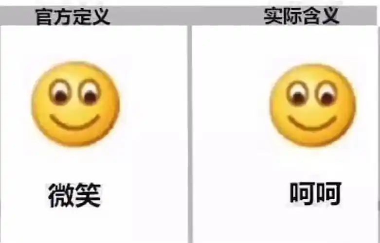 令人头皮发麻的死亡微笑:看了失眠,领导滥用,中国成表情包大国