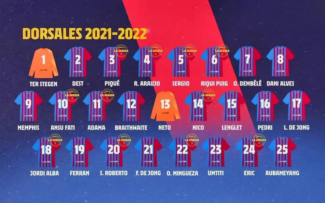 冬窗过后巴萨一线队大名单更新,25人大名单中有11人来自拉玛 - 抖音