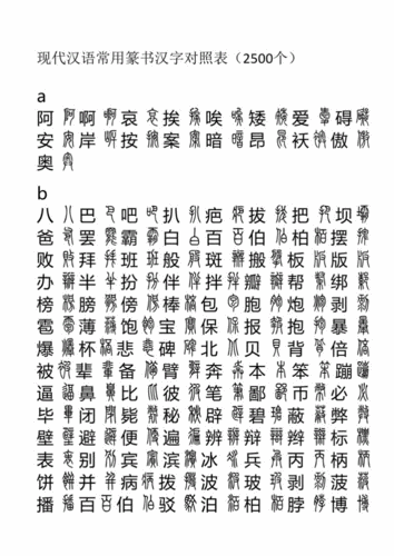 现代汉语常用篆书篆书汉字对照表doc18页