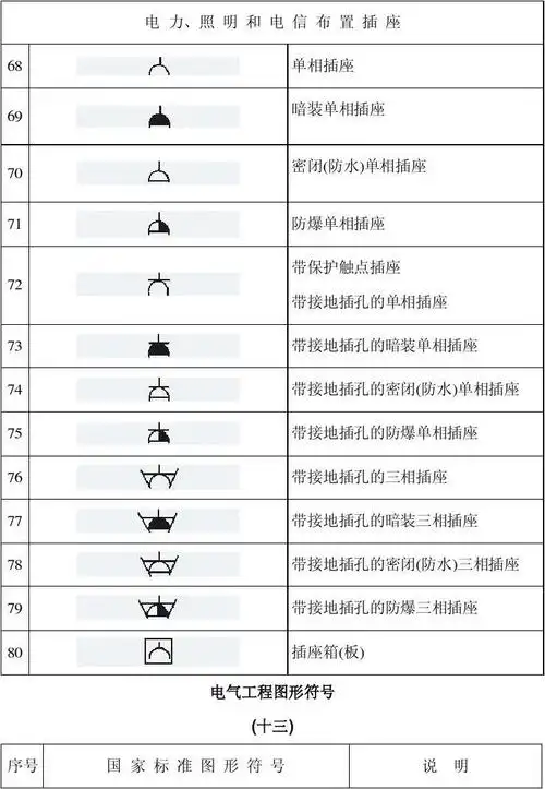 所有分类 工程科技 机械/仪表 电气原理图符号 69 暗装单相插座 70 71