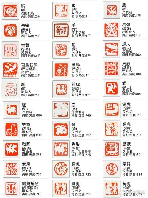 印章集锦(2)|古生肖图形章