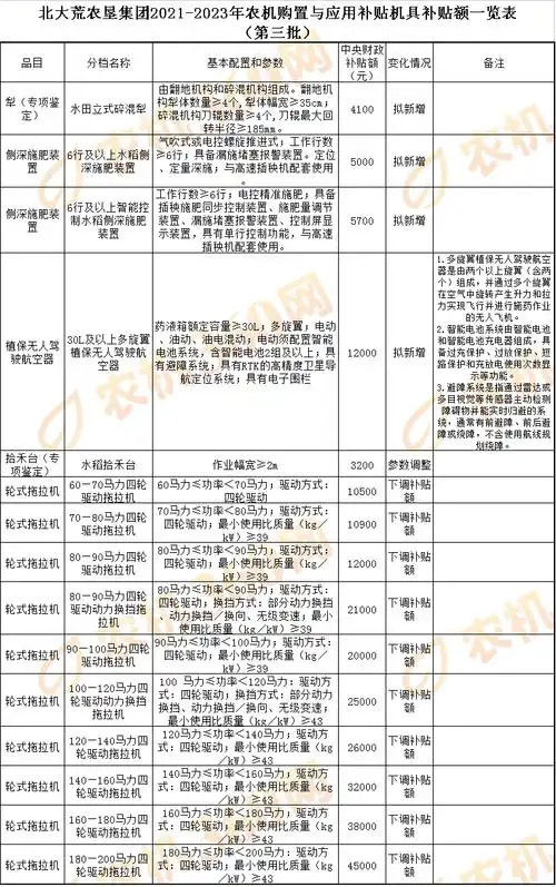拖拉机补贴额下降黑龙江农垦20212023年农机补贴额一览表第三批