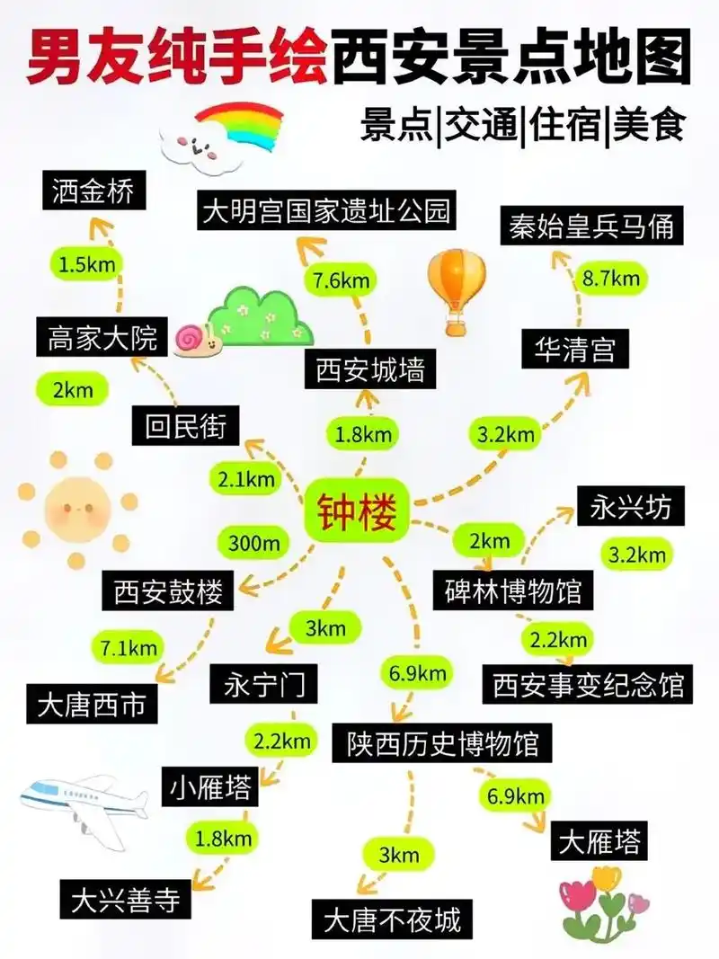 男友手绘地图9015西安旅游.