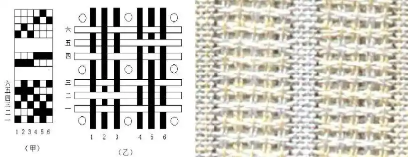绘制方法:① 确定完全组织的大小:透孔组织的完全经,纬纱数相等,即rj=