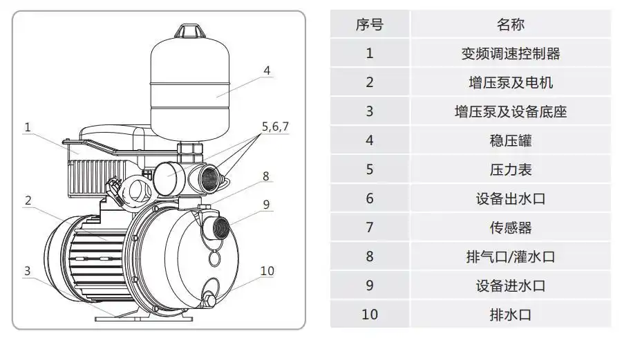 jwsbz自吸式全自动变频增压水泵