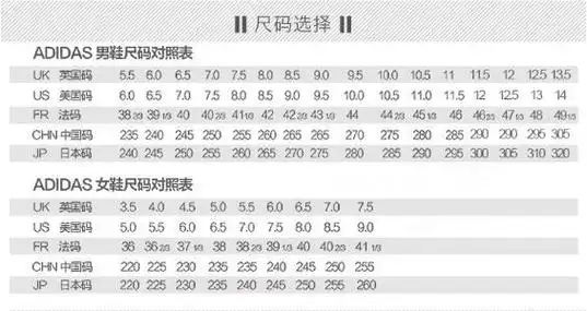 adidas是年轻人比较多购买的一款运动鞋品牌,那么在购