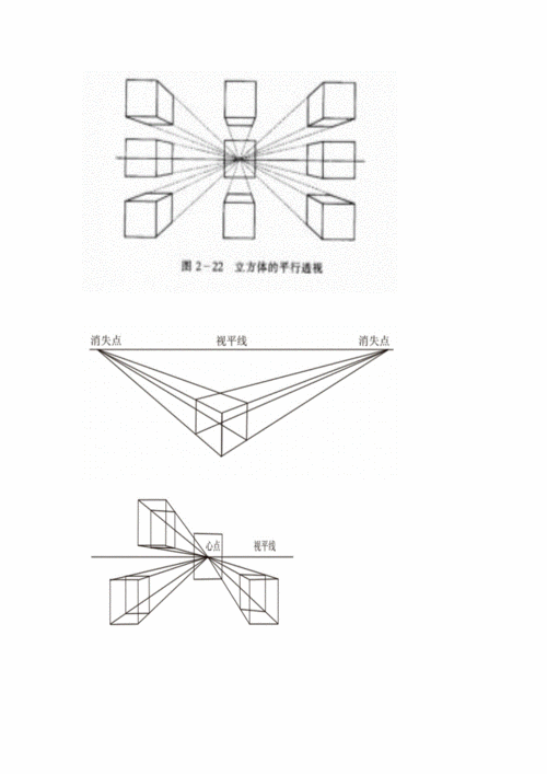素描透视关系讲解张文杰复习课程doc7页