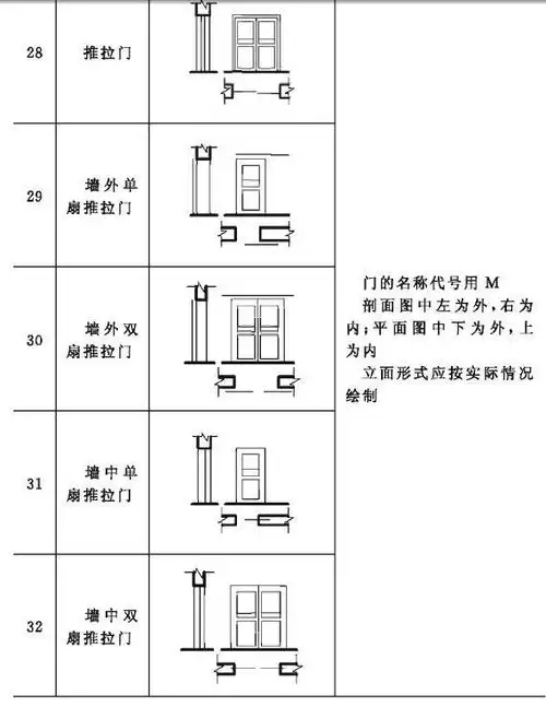 建筑施工图符号大全资源分享,初学建筑必看