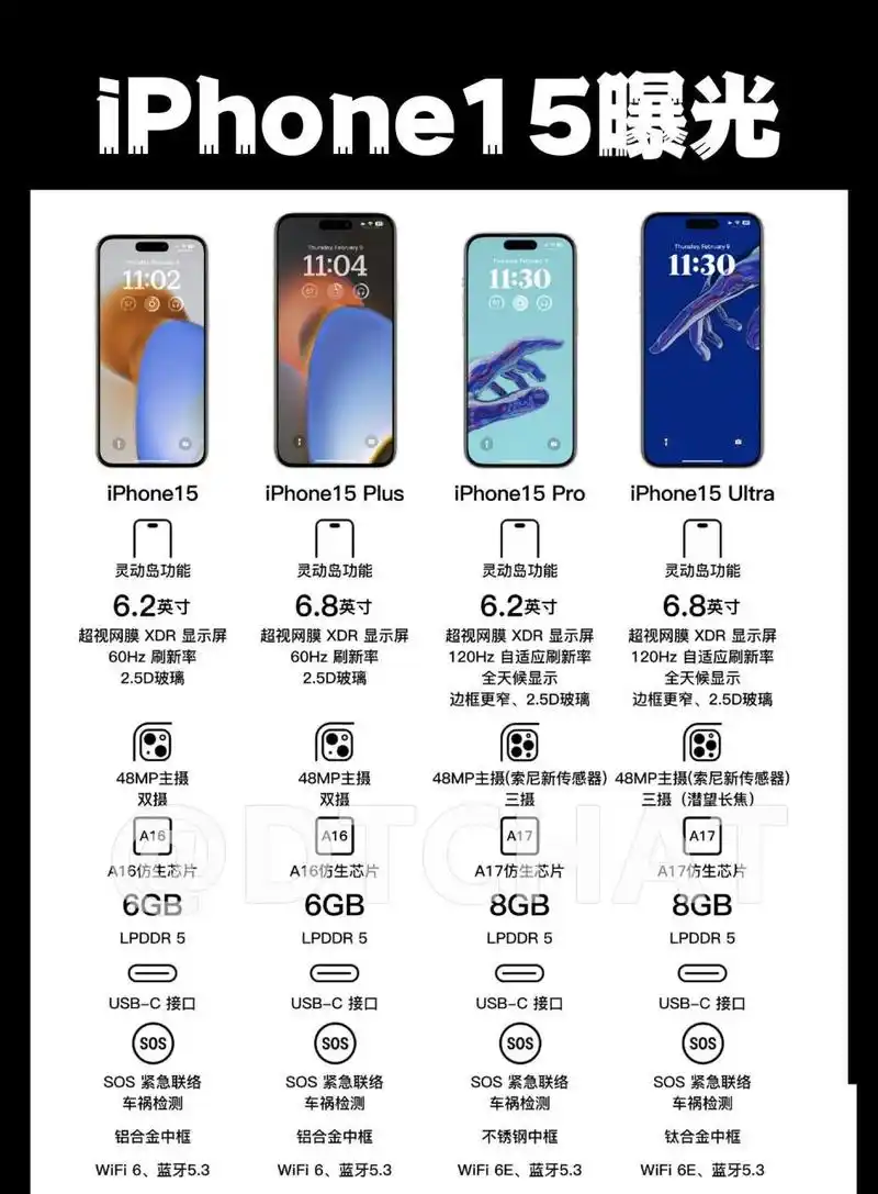 iphone15参数配置曝光:新增ultra机型,iphone15pro和iphone15ultra