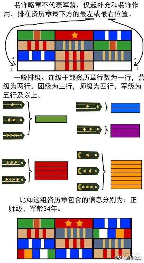 人民军队军衔冷知识科普