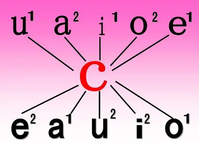 福尼斯音图c g(小学低)ppt