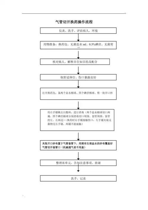 气管切开换药操作流程