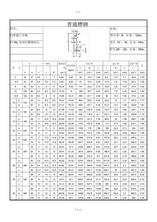 普通槽钢规格表
