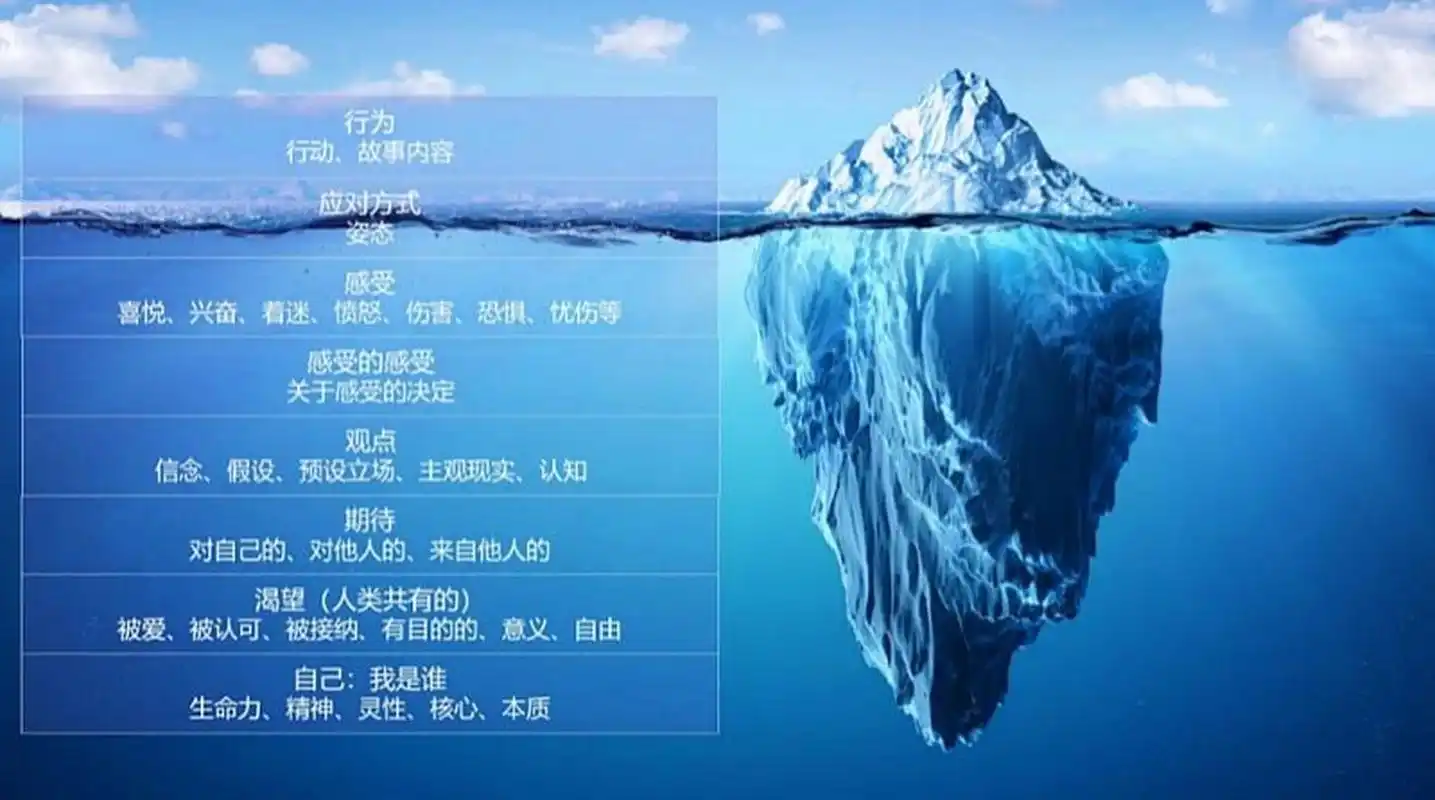 冰山理论,真正操控人生的是你的潜意识 理论来源 1895年,心理学家