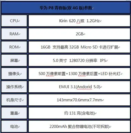 魅蓝u20和华为p8青春版哪个好