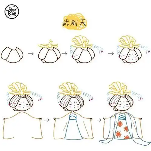 女孩简笔画q版皇后娘娘的简笔画武则天简笔画q版q版清宫格格简笔画