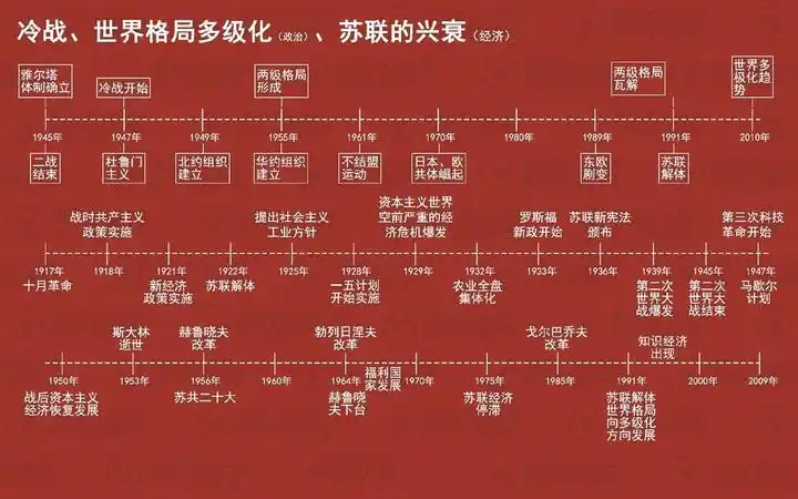 超完整的历史时间轴676767