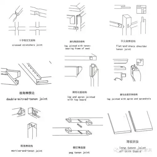榫卯结构图
