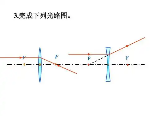 3凸透镜成像规律》课件.ppt 3.完成下列光路图.