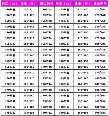 西服尺码对照表