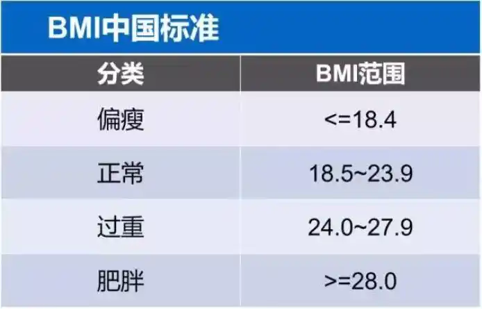 是时候计算你的bmi了