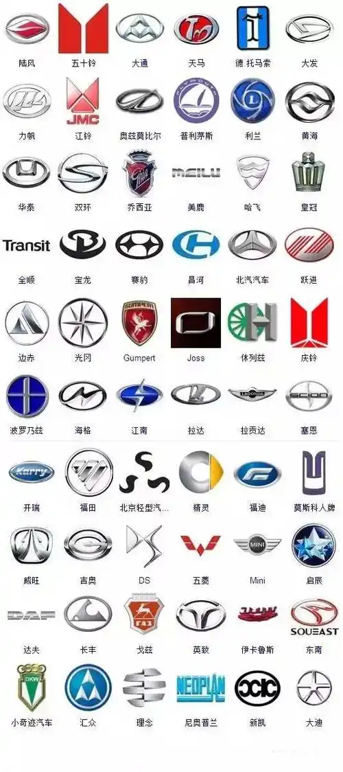 车标大全,你能认识几个?