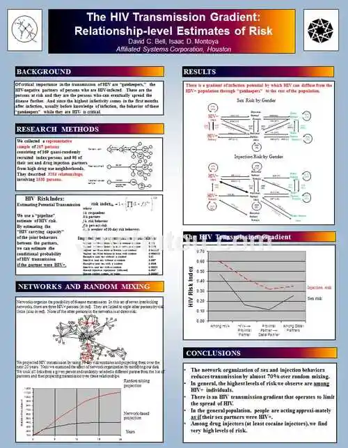 国际学术会议海报模板26academicconferencepostermodel