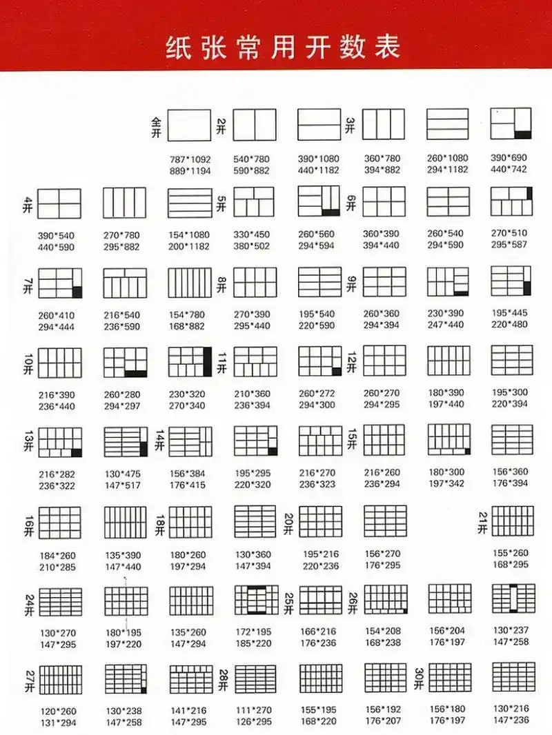 纸张常用开数表 hi~我会在这里每天分享包装设计,logo设计,设计干货