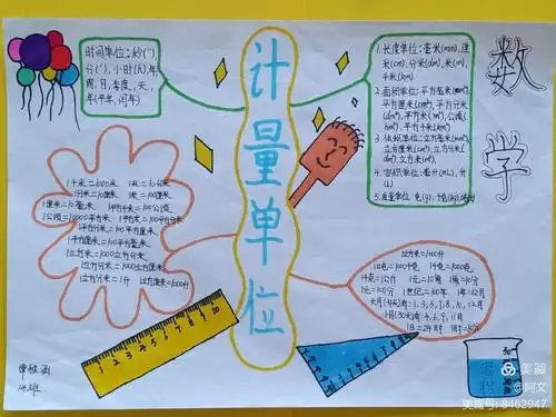 数学思维伴我行 写美篇  孩子们通过思维导图对计量单位知识点进行了