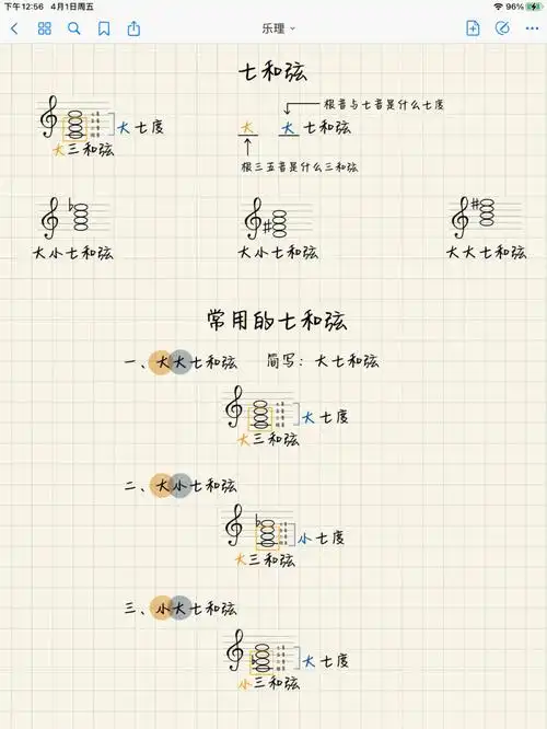 乐理第十天打卡之七和弦及其转位