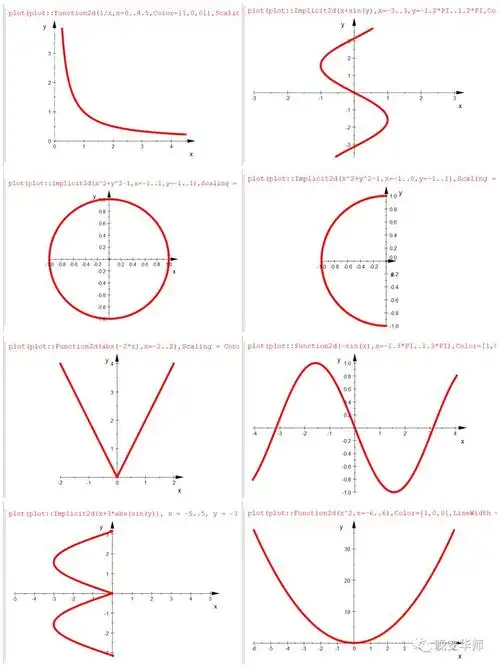 数学科学学院18级的陈蒲晶同学将 "love scnu"展现在函数图像上,以此