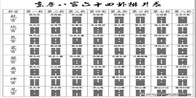 周易八卦预测也被称作六爻预测术,我觉得这个"术"字用的很好