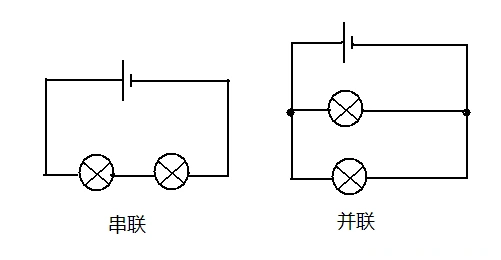 用两个小灯泡,两节干电池,若干根导线进行连接,组成一个电路.