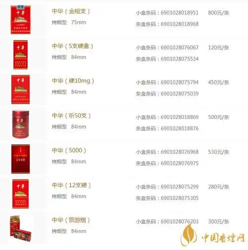 中华烟价格多少钱一包 中华烟怎么鉴别是真是假-香烟网