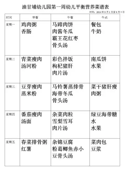 油甘埔幼儿园第一周幼儿平衡营养菜谱表.doc