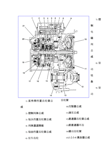 通用汽车gf6变速箱培训手册pdf78页