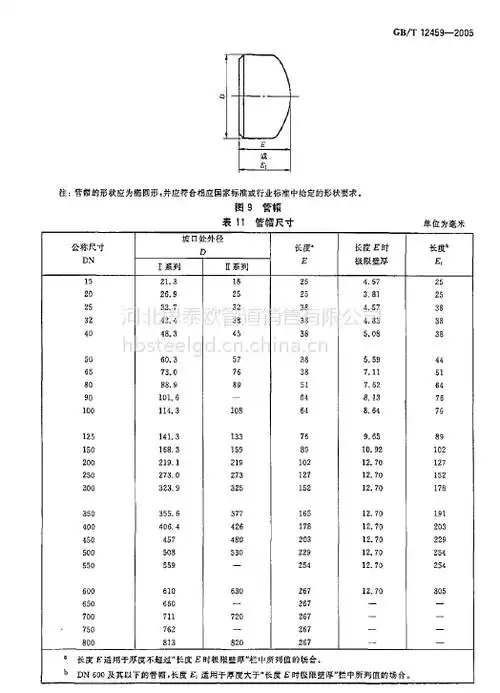 管帽生产厂家 管帽标准 管帽价格