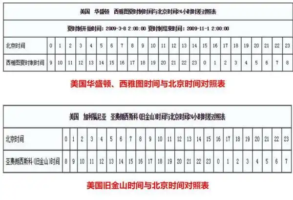 美国早上8点是中国的几点钟那么在中国是晚上的2100