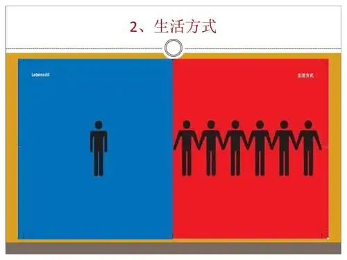 图示中美文化差异ppt