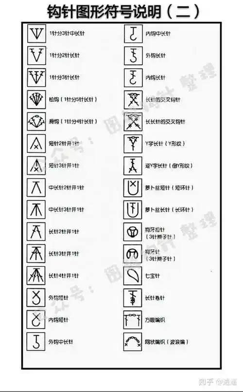 如何快速学会钩针,0基础看懂所有针法?
