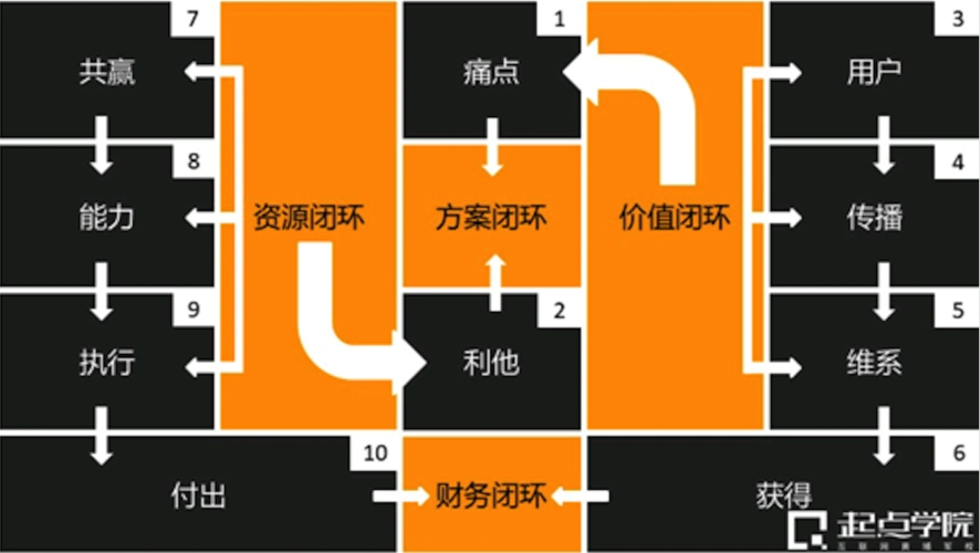 拼多多商业模式分析